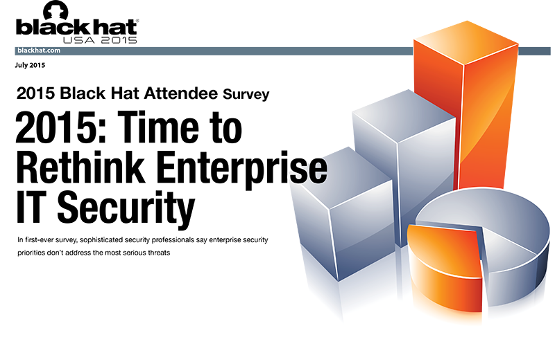 2015 Black Hat Attendee Survey